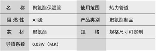 福州聚氨酯直埋保温管厂家产品参数