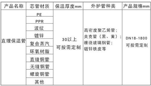 福州预制直埋保温管生产厂家产品材质